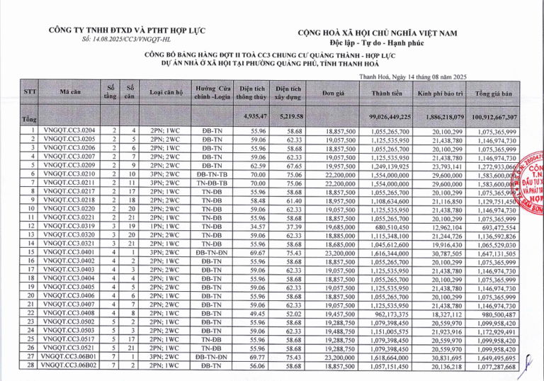 Công bố bảng hàng Đợt 2 Toà CC3 Chung cư Quảng Thành – Hợp Lực